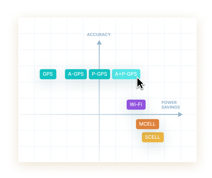 nRF Cloud · Location Services